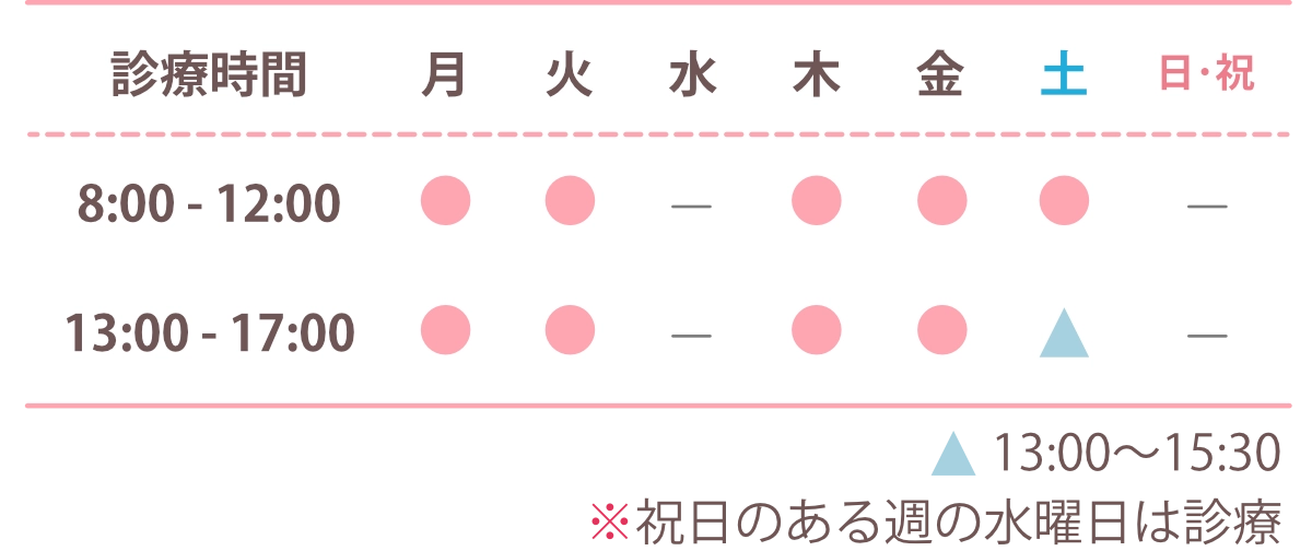 診療時間　8:00～12:00　13:00~17:00　水、日、祝休診　土曜は15:30まで